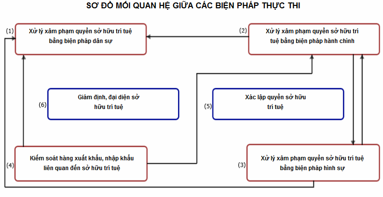 3. Cac Bien Phap Huu Hieu Bao Ve Quyen Tac Gia (2)